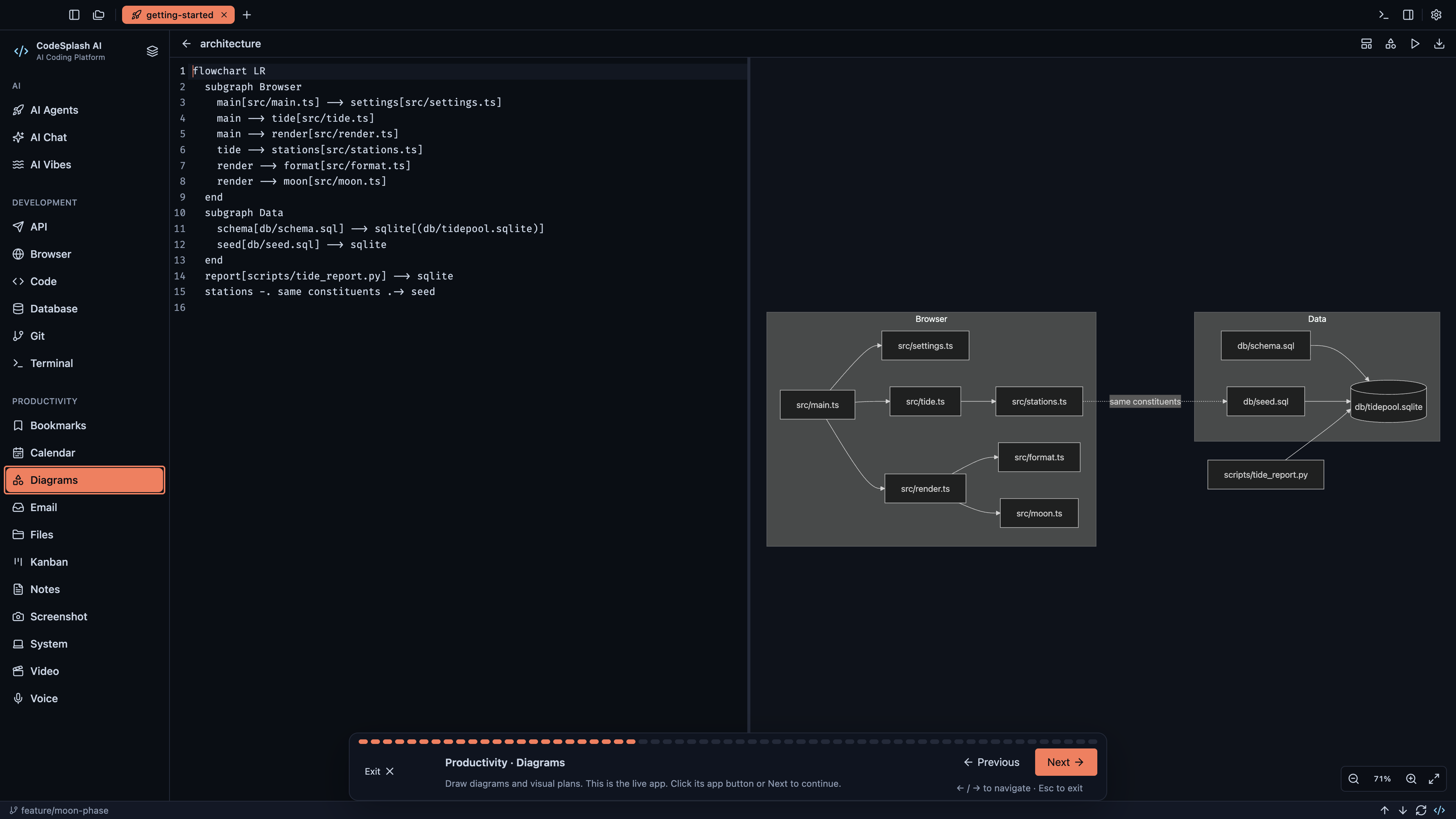 Productivity · Diagrams — Welcome to CodeSplash AI