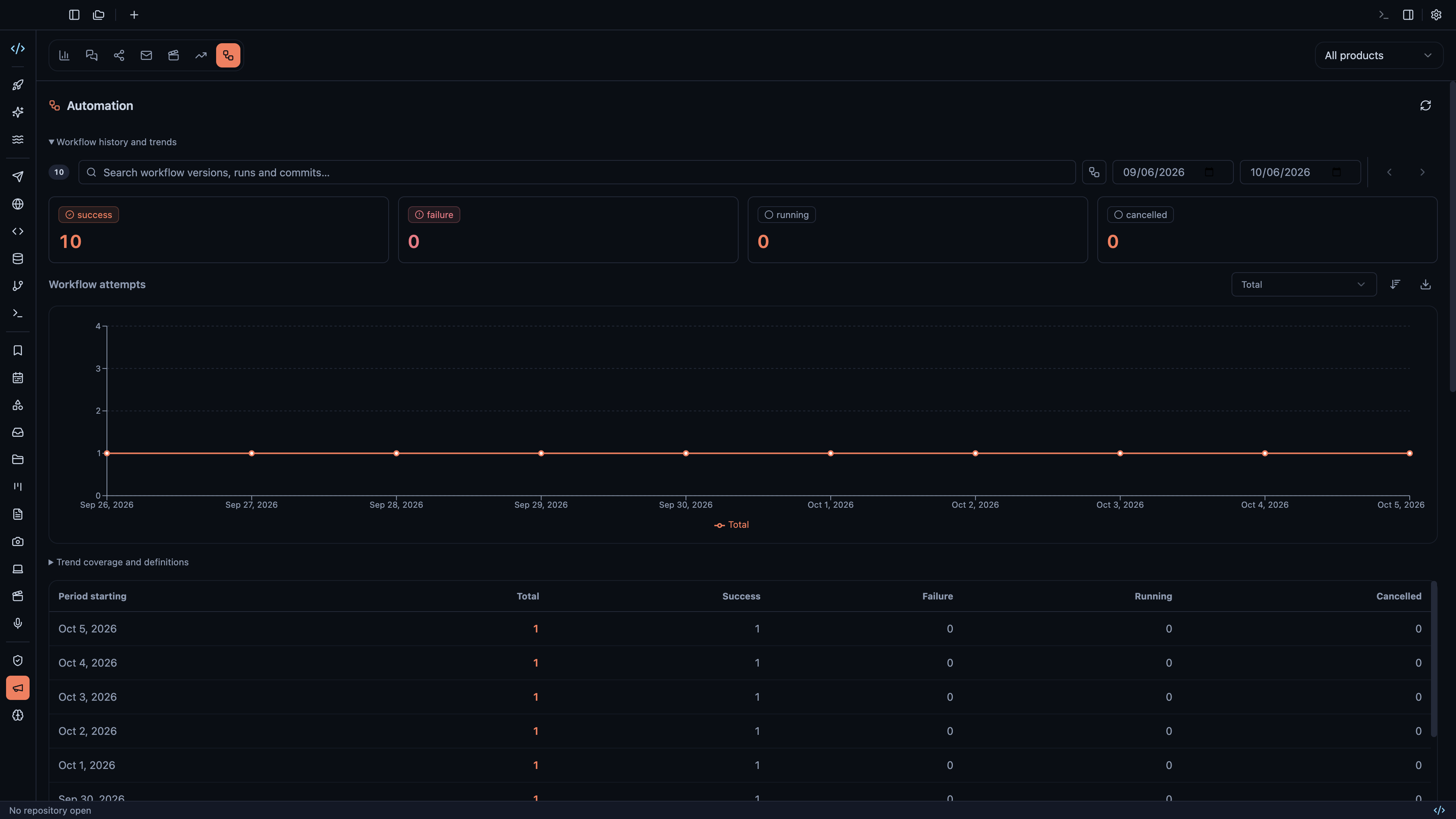 Follow release delivery history and workflow outcomes