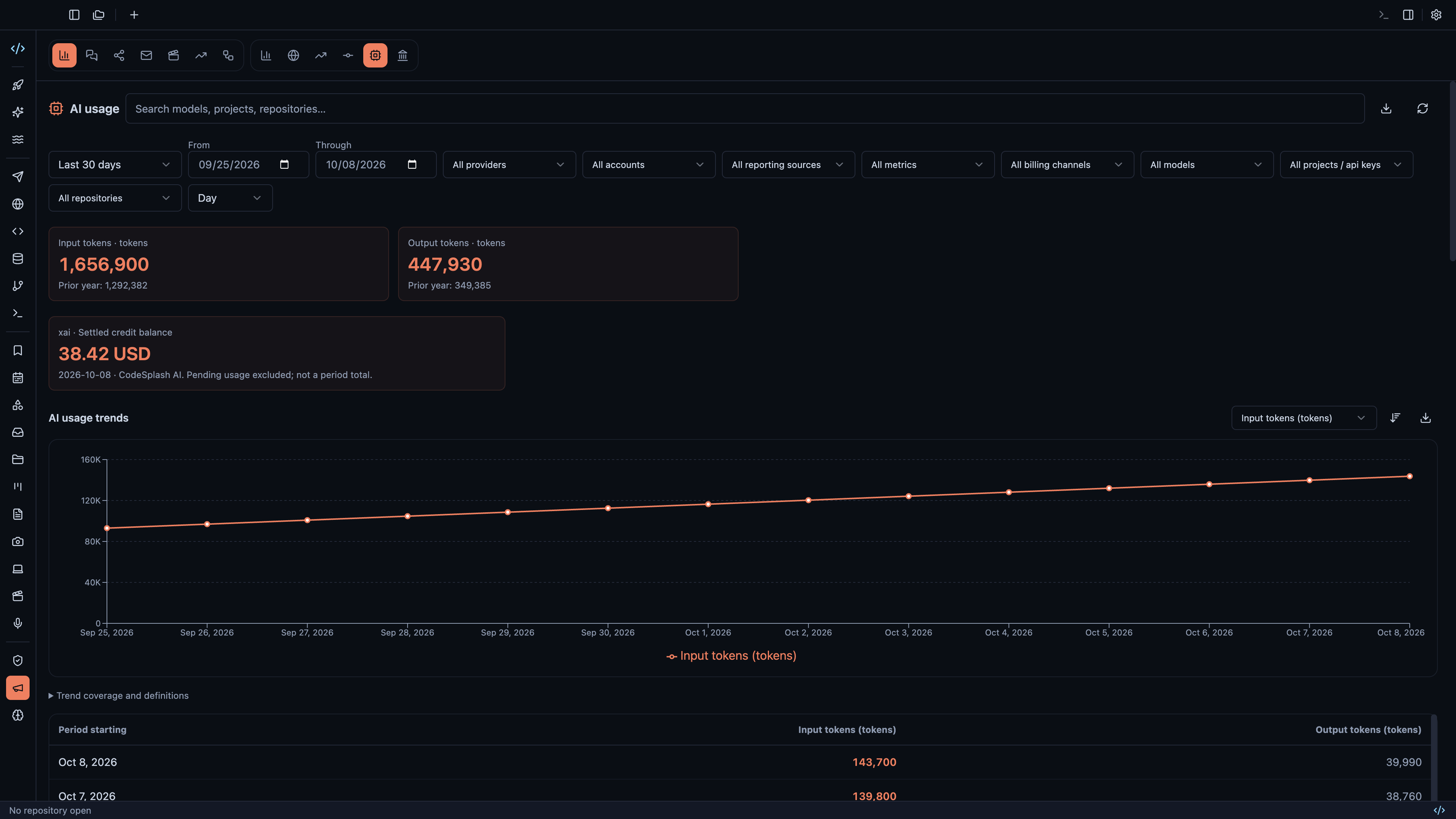 Compare AI token usage across providers, models and repositories