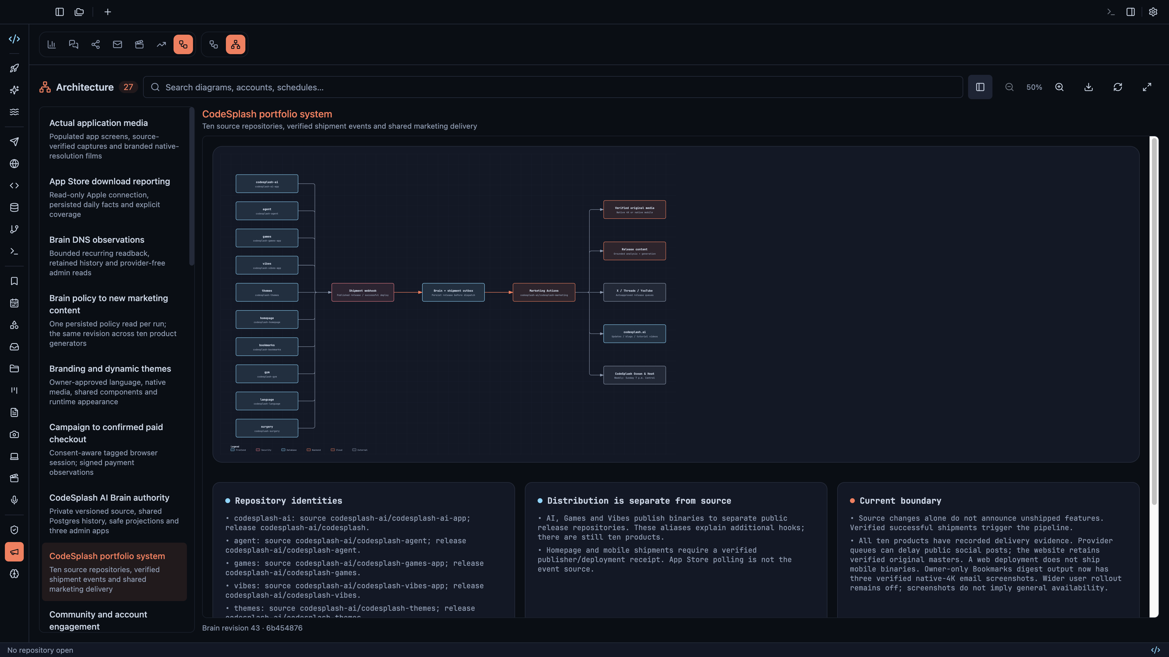 Explore the connected portfolio architecture and export diagrams
