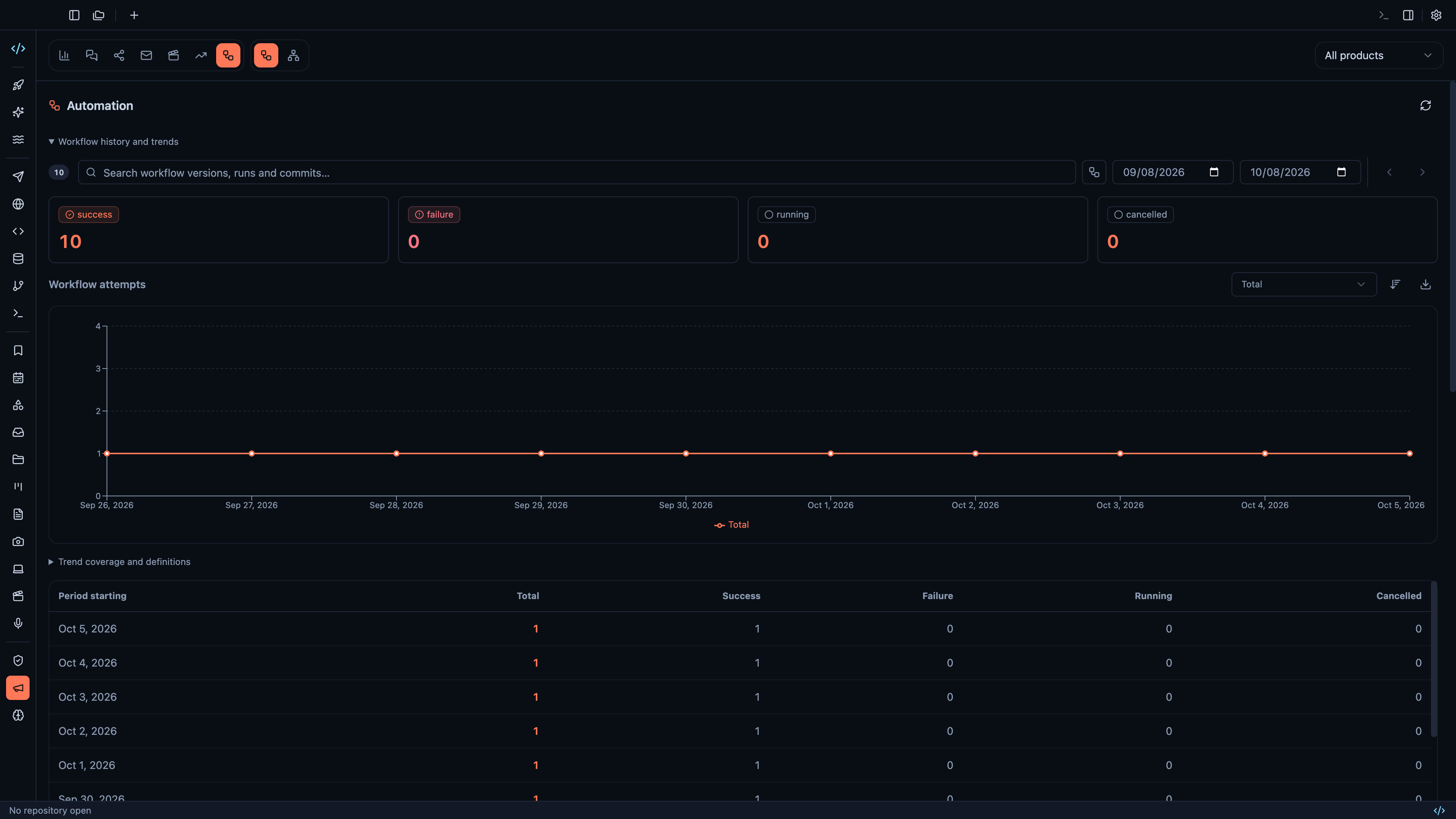 Follow release delivery history and workflow outcomes