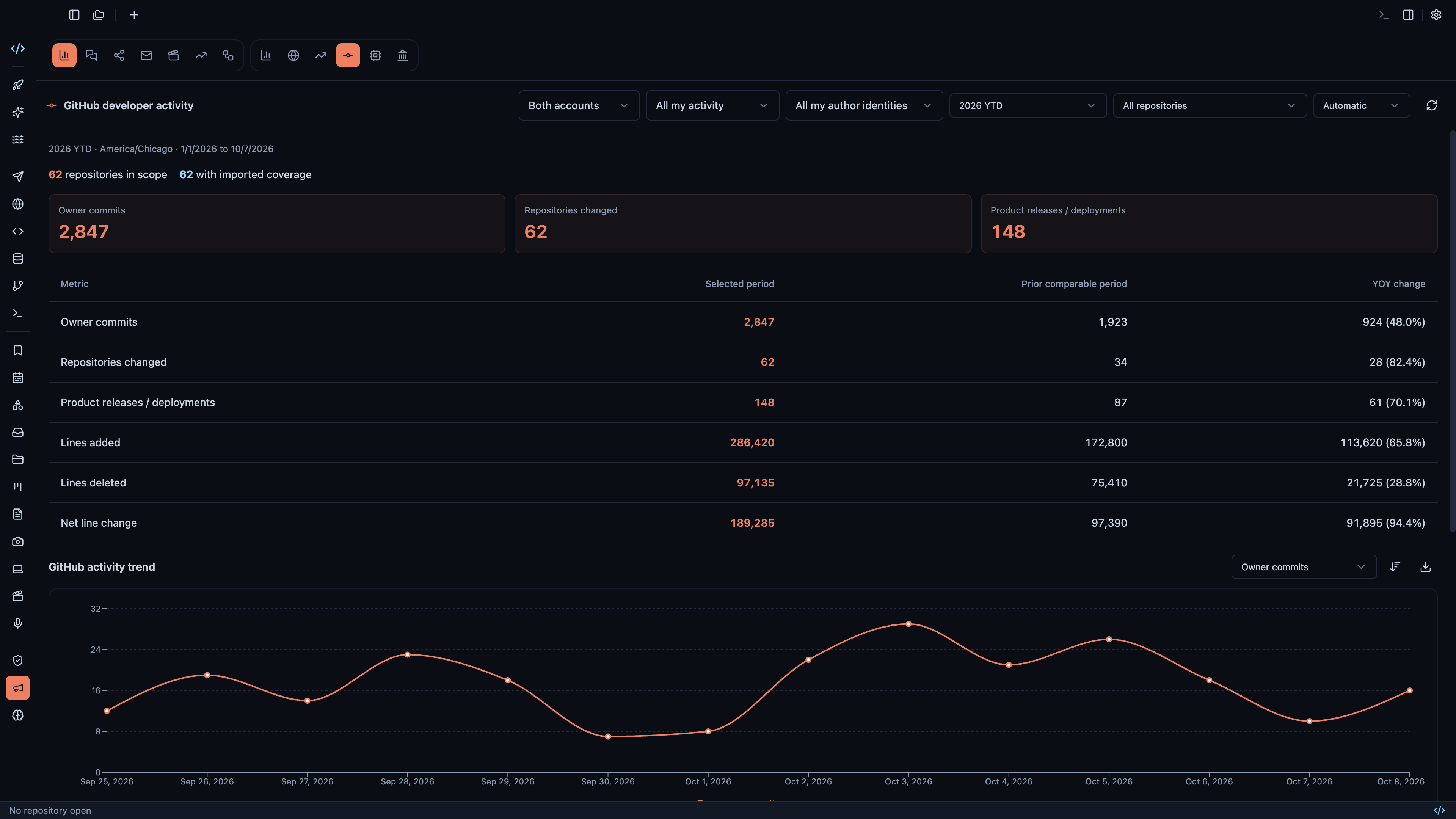 Track both GitHub accounts with daily trends and year-over-year comparisons