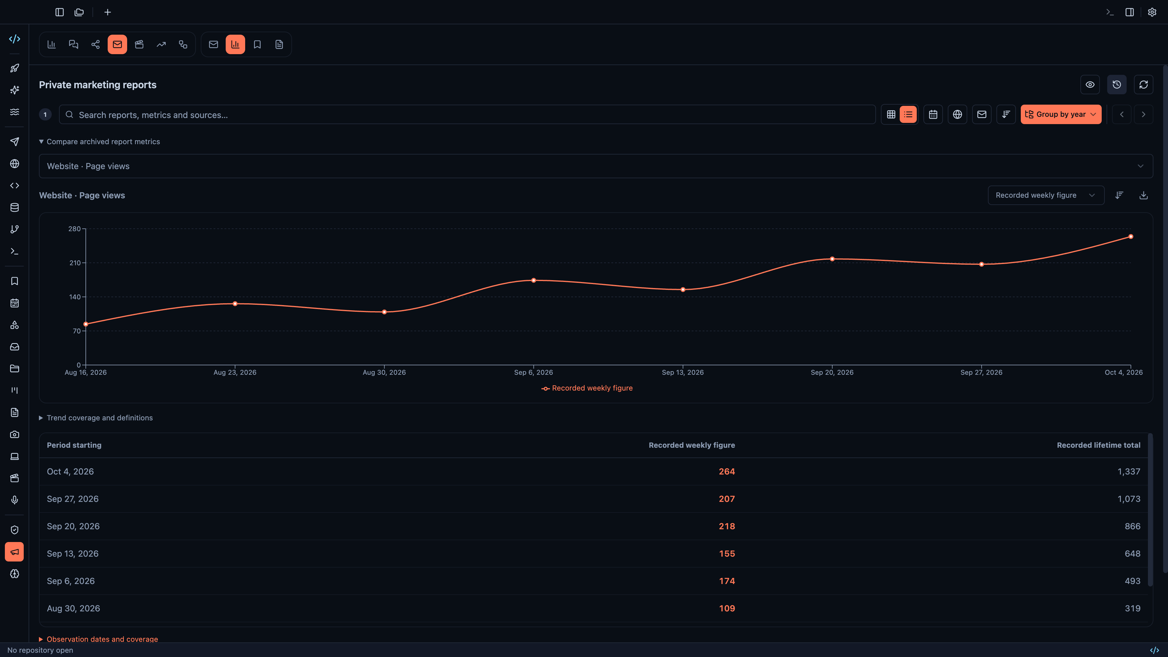 Search private reports and compare archived weekly and lifetime metrics