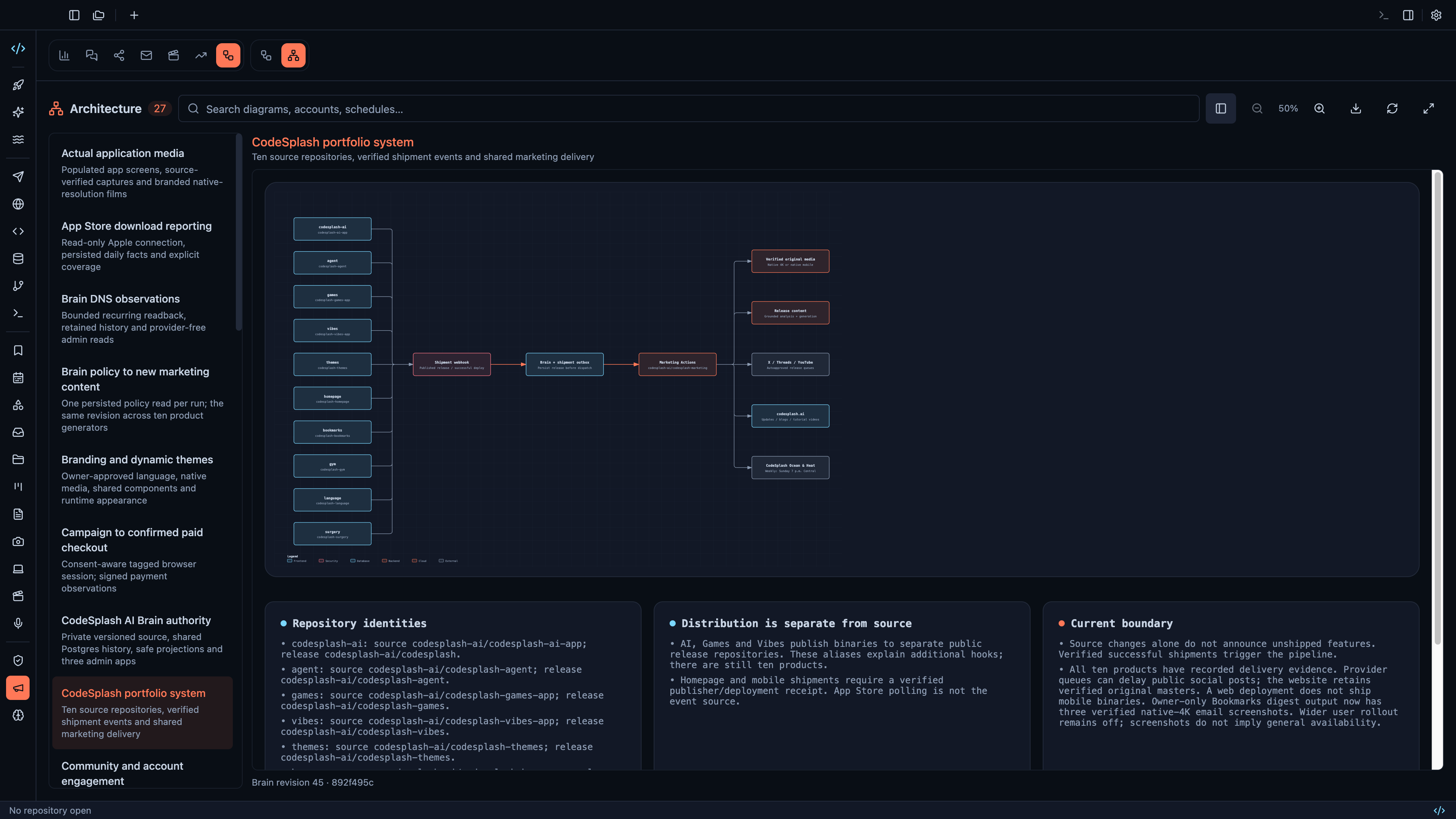 Explore the connected portfolio architecture and export diagrams