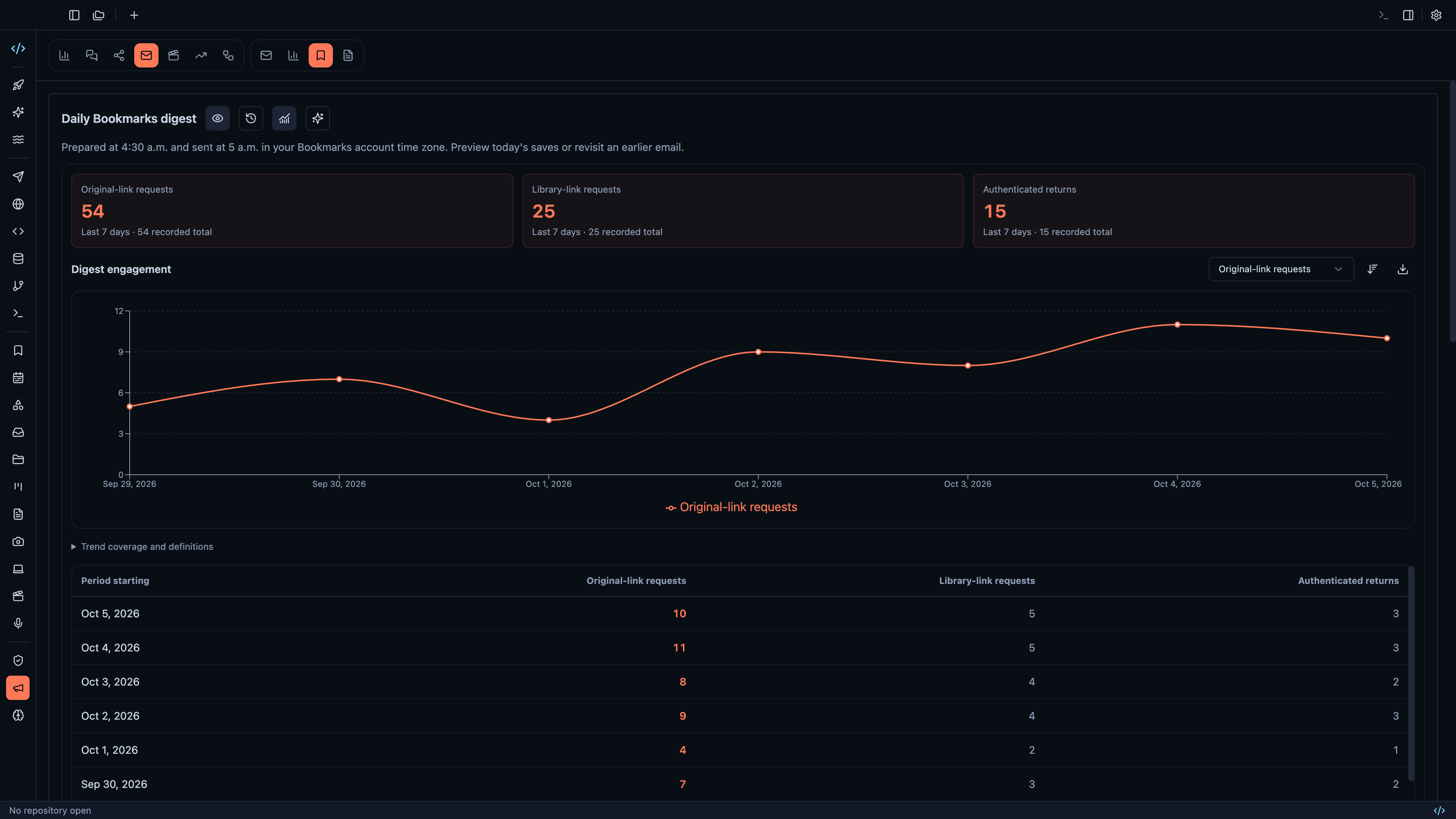 Compare reading-link activity and returns to the Bookmarks library