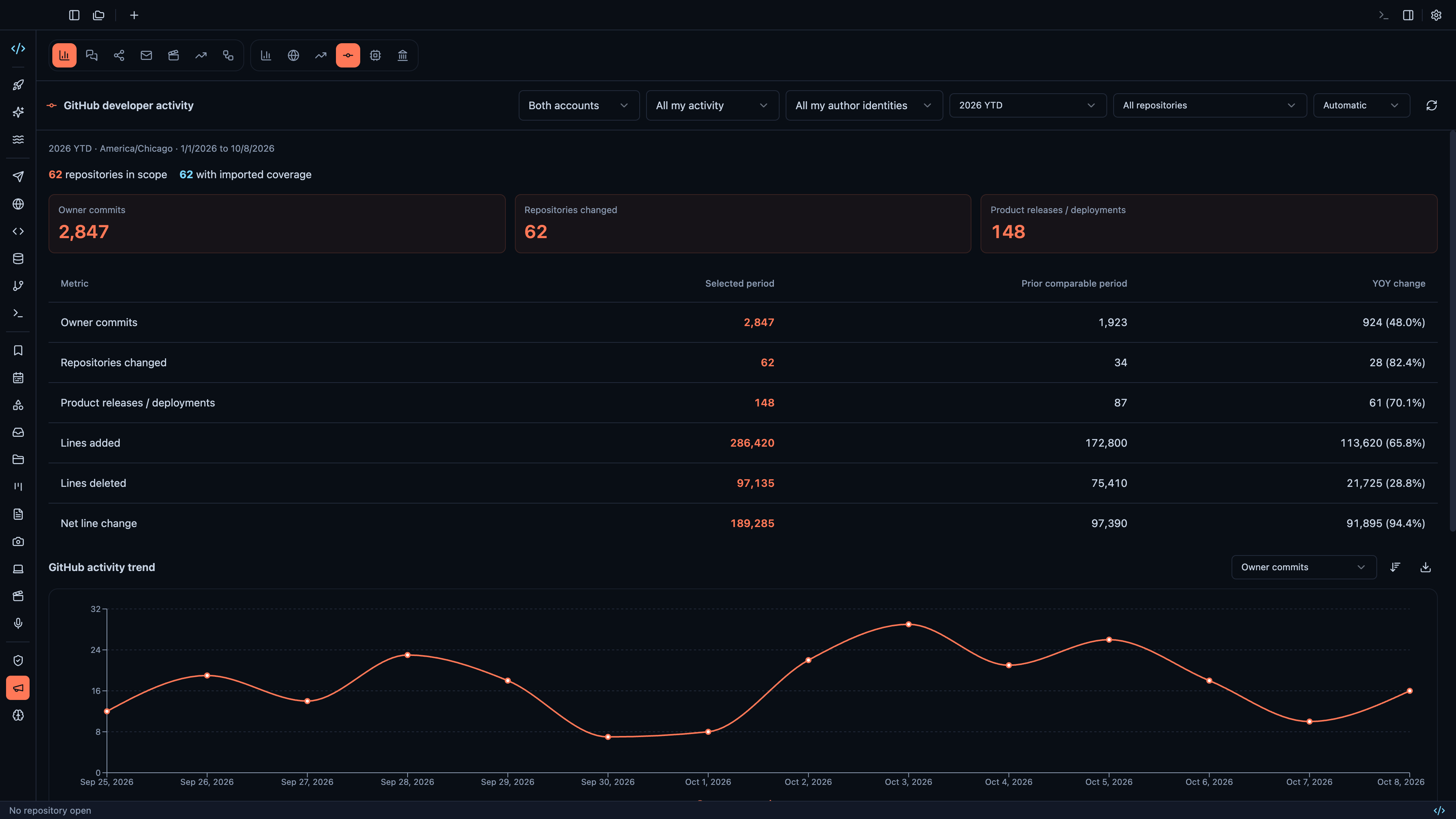 Track both GitHub accounts with daily trends and year-over-year comparisons
